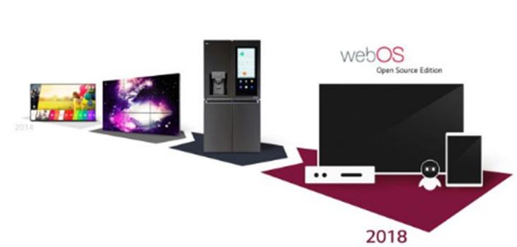 LG通过使webOS平台开源来增强三星的竞争力
