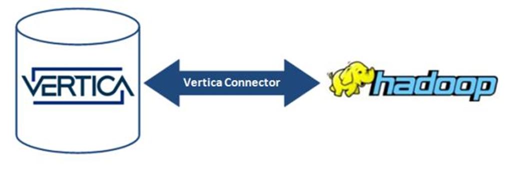 Vertica的目标是通过云伙伴关系和创新来提升大数据市场的地位