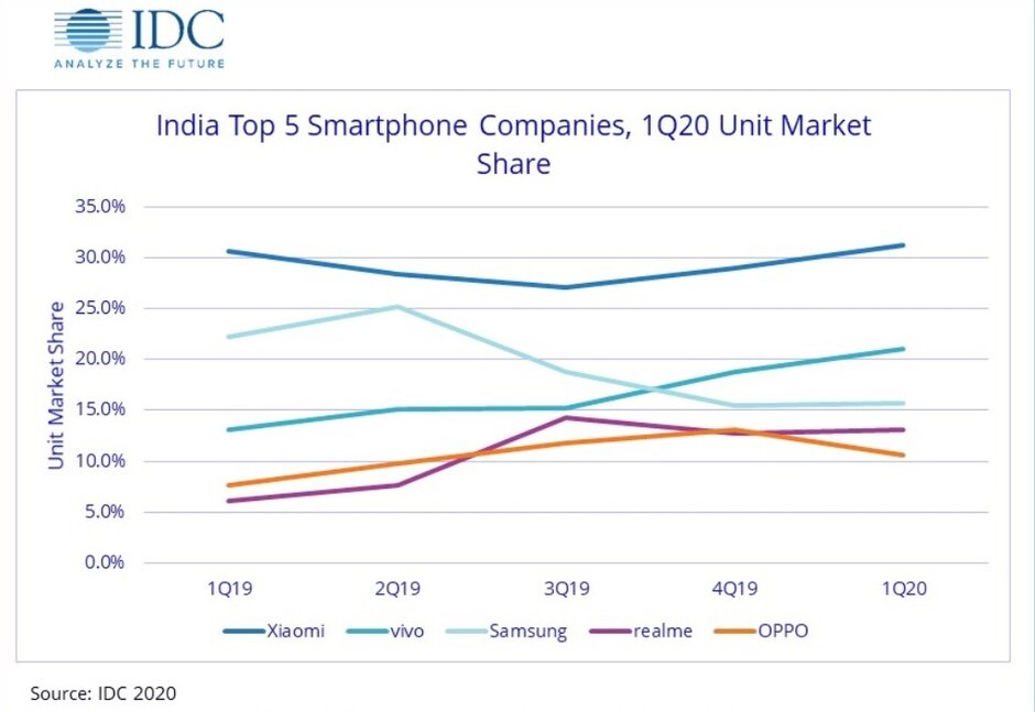 苹果iPhone 11在印度很受欢迎