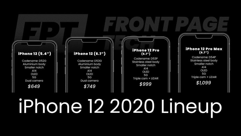 iPhone  12系列猜测：120Hz刷新，电池超过4400 mAh