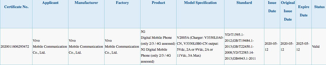 带有未宣布的三星Exynos 880 SoC的Vivo Y70s 5G在Geekbench上市