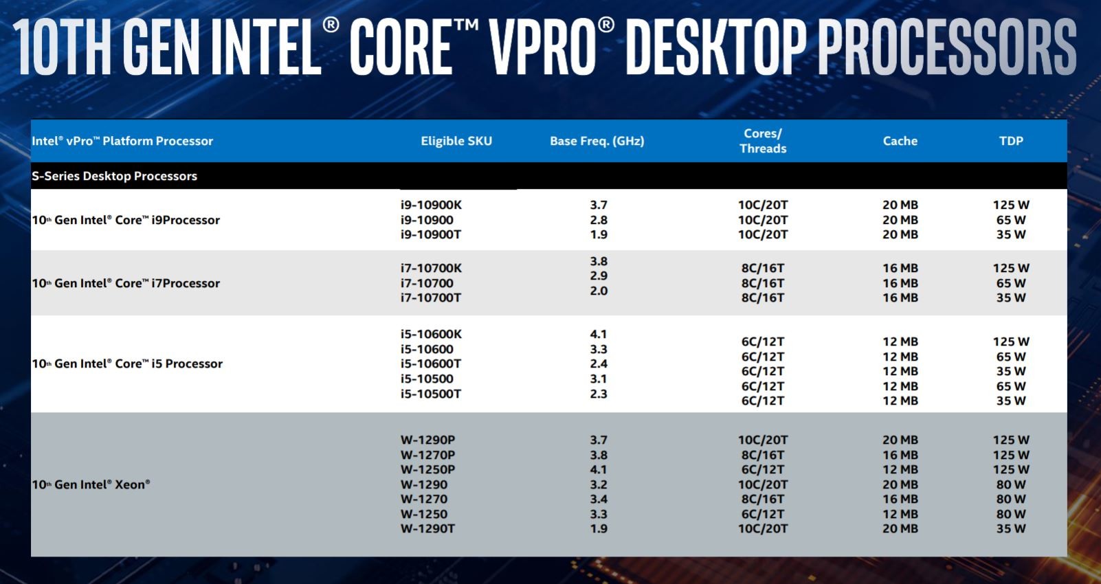 英特尔宣布推出适用于移动和台式机的Comet Lake vPro处理器