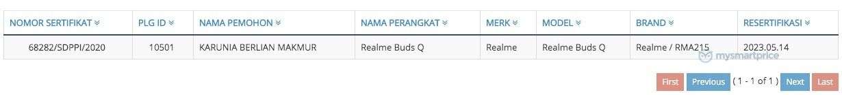 Realme Buds Q True无线耳机在印度尼西亚获得认证