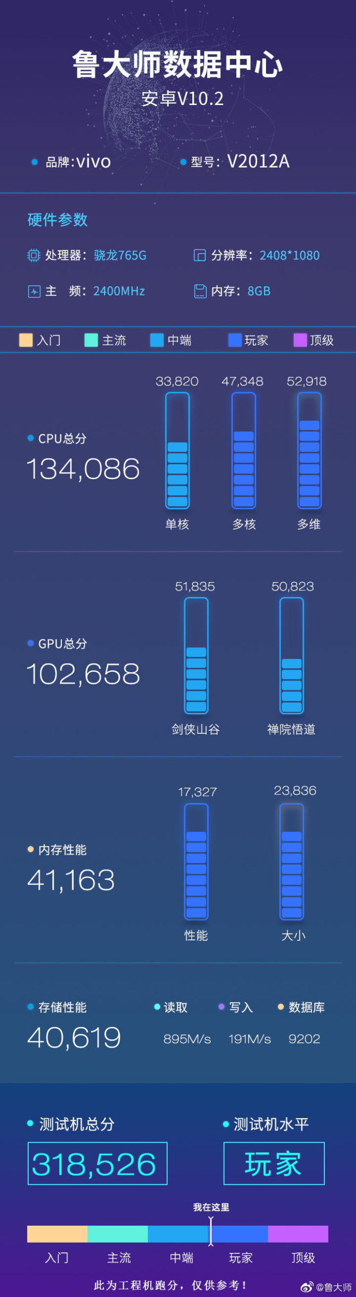 iQOO Z1x 5G Master Lu上市揭示了7月9日发布之前的主要规格