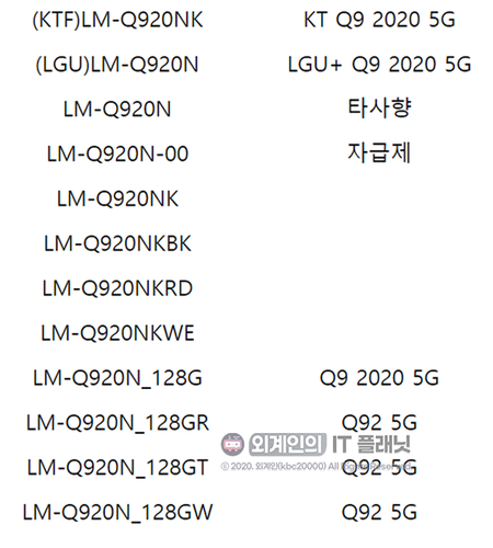 LG  Q92 5G和其他Q系列5G手机正在开发中