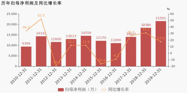 2020年飞亚达A股盈亏情况如何