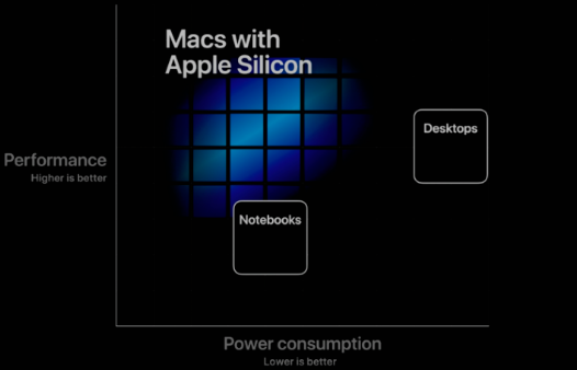 据说将于2021年面世的配备Apple Silicon的新款14英寸和16英寸MacBook Pro