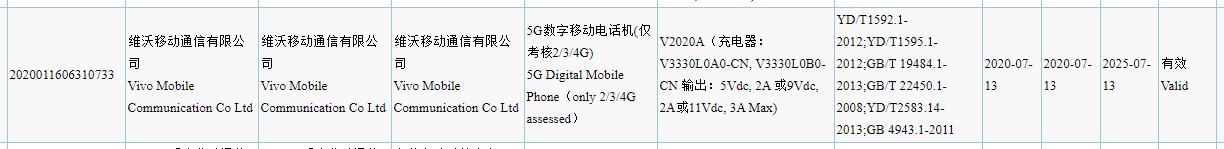 Vivo  S7 5G可能配备44MP  + 8MP双自拍相机和64MP三后置相机