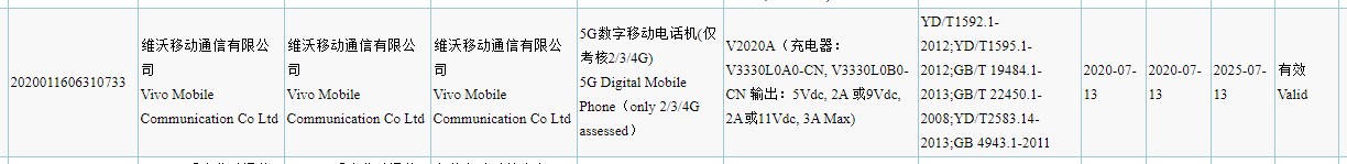 Vivo S7 5G可能配备44MP + 8MP双自拍相机和64MP三后置相机