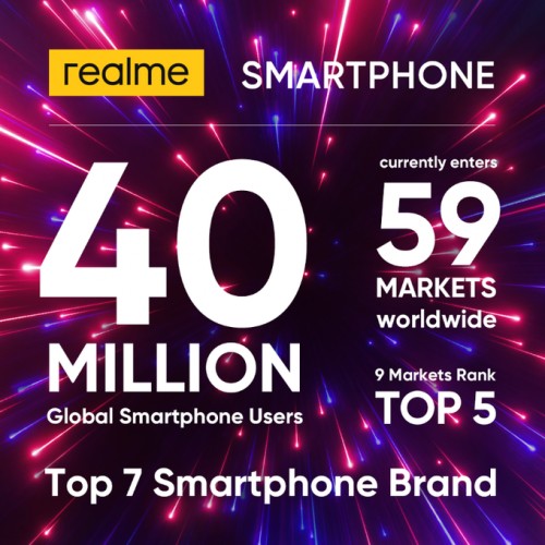 Realme智能手机的全球用户群达到4000万
