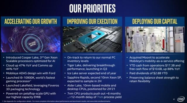 英特尔的7纳米CPU被推迟，至少要到2022年才能到货