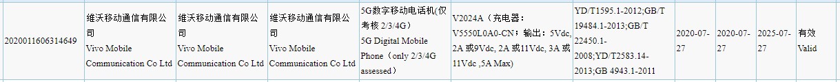 Vivo V2024A Snapdragon 865旗舰产品已通过3C认证；可能是iQOO 3 Pro 5G吗？