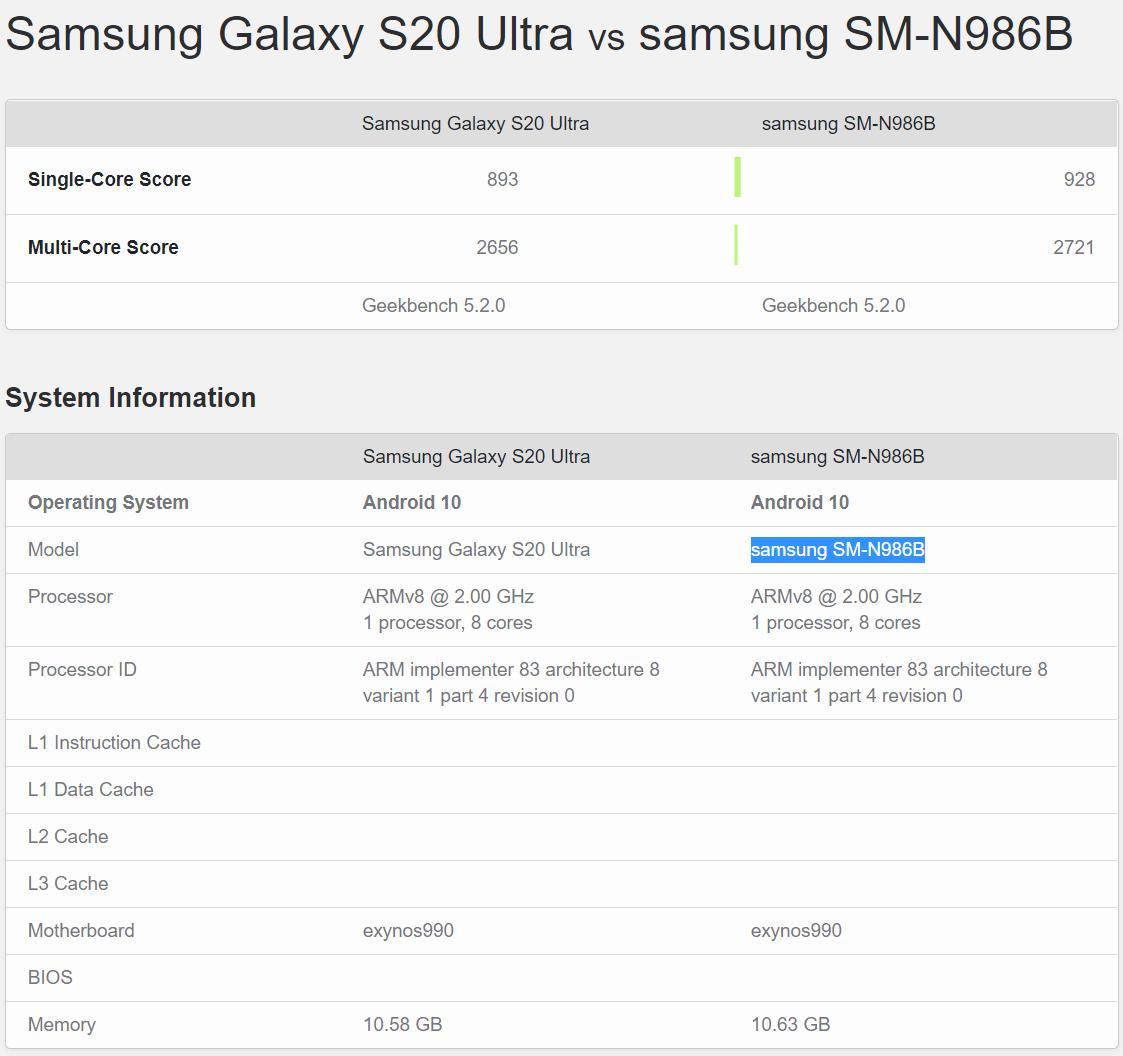 泄露的Galaxy Note 20 Ultra 5G Exynos基准测试与美国版本存在重大差异