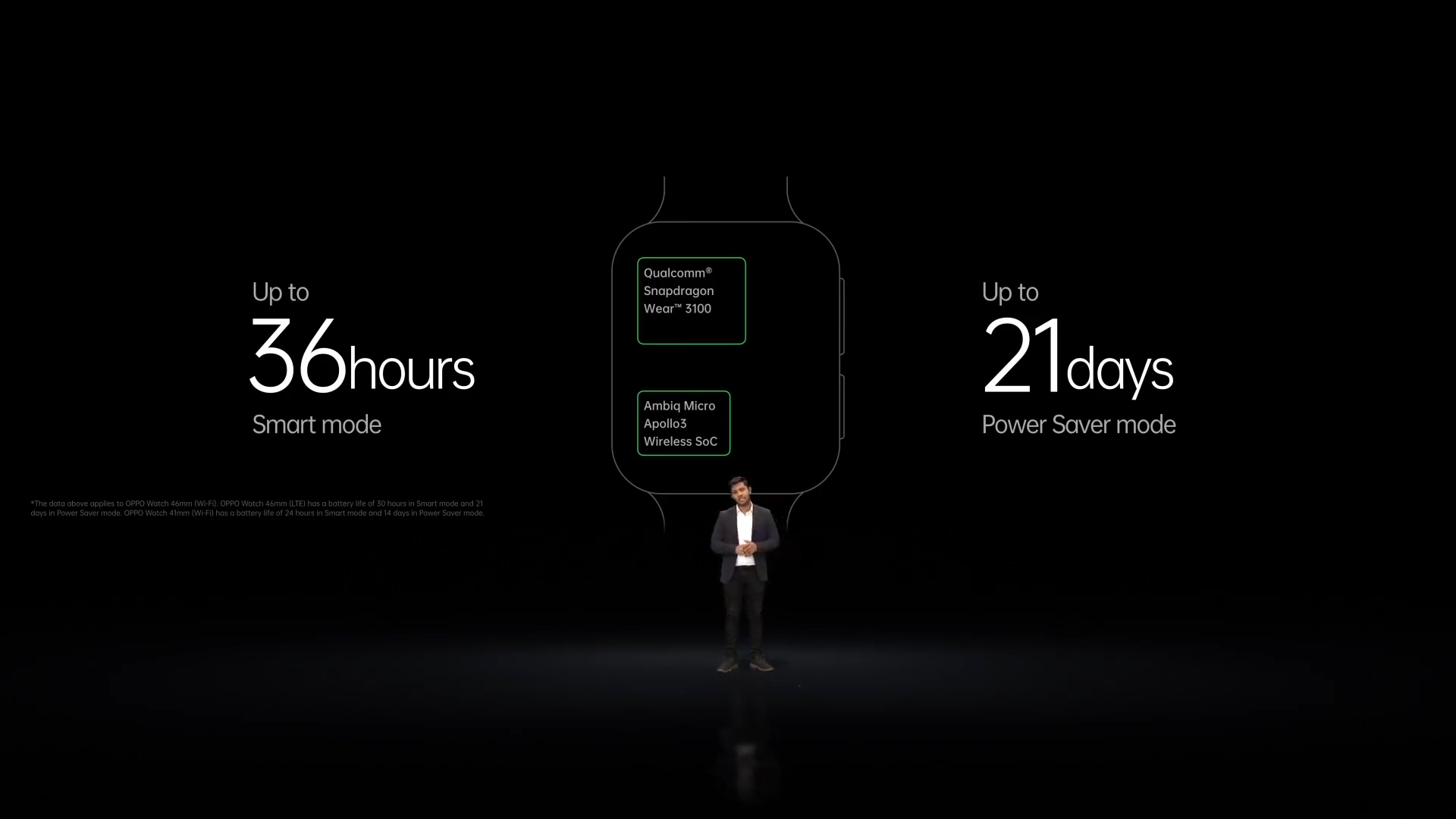 Oppo Watch在印度推出，具有弧形AMOLED显示屏，续航时间长达21天