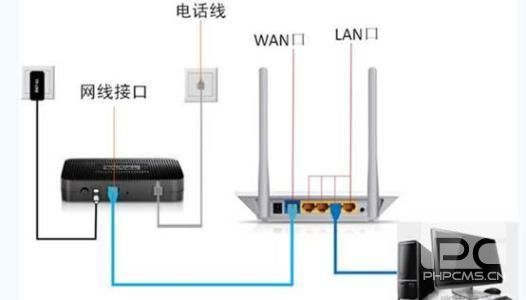 教大家小区宽带路由器怎么设置