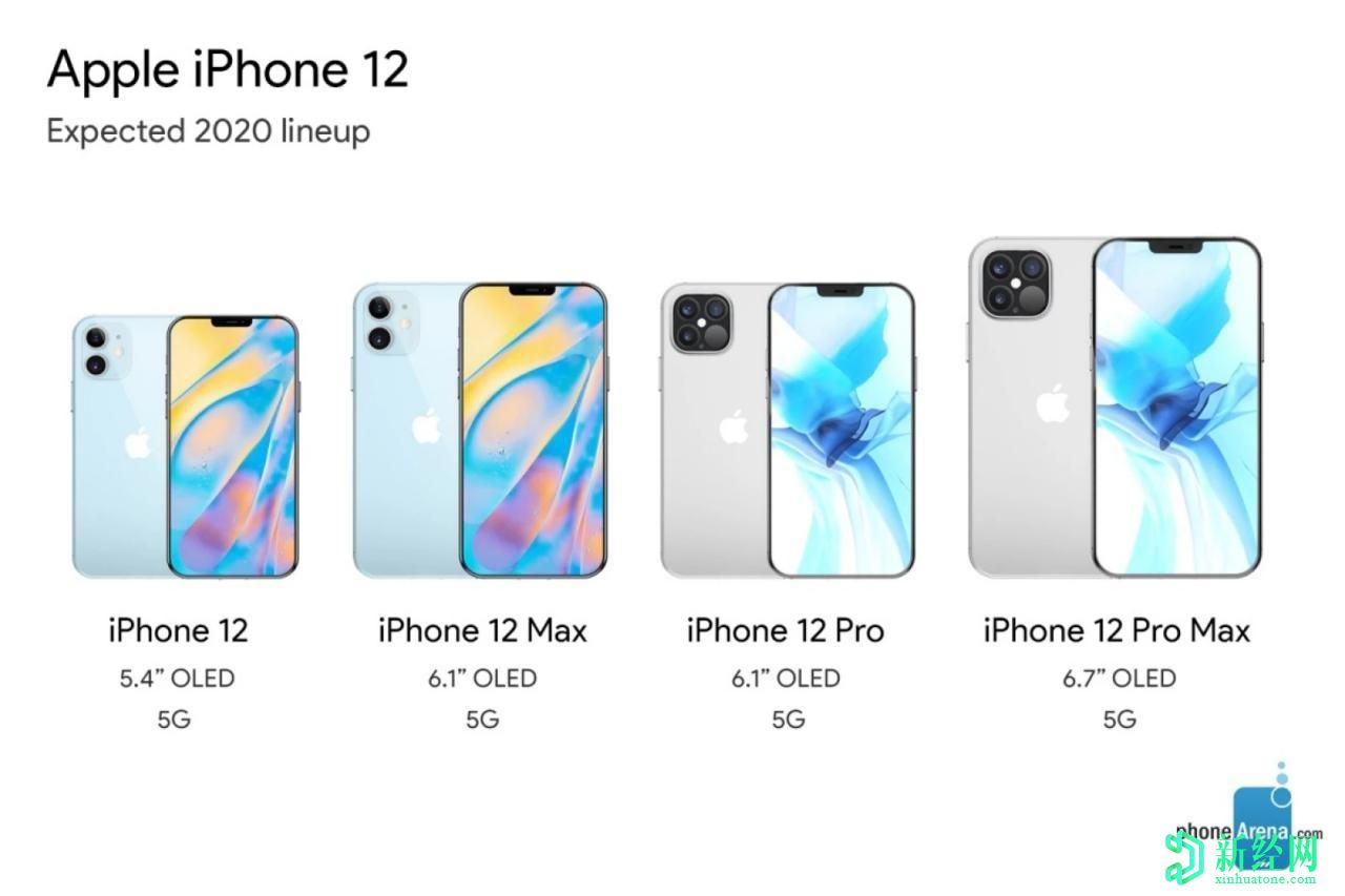 仅4G的iPhone 12可能比标准5G型号贵