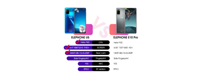 Elephone  U5与E10 Pro的搭配非常好，限时折扣价为159.99美元