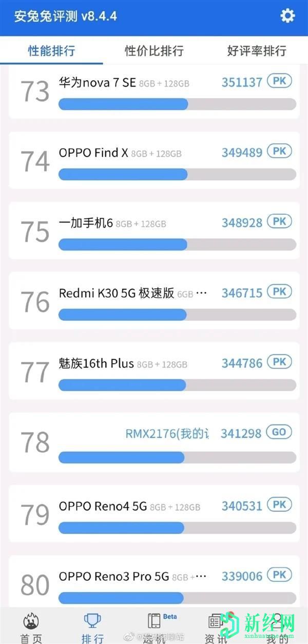 Realme X7 AnTuTu分数泄露显示了Dimensity 800U SoC的出色表现