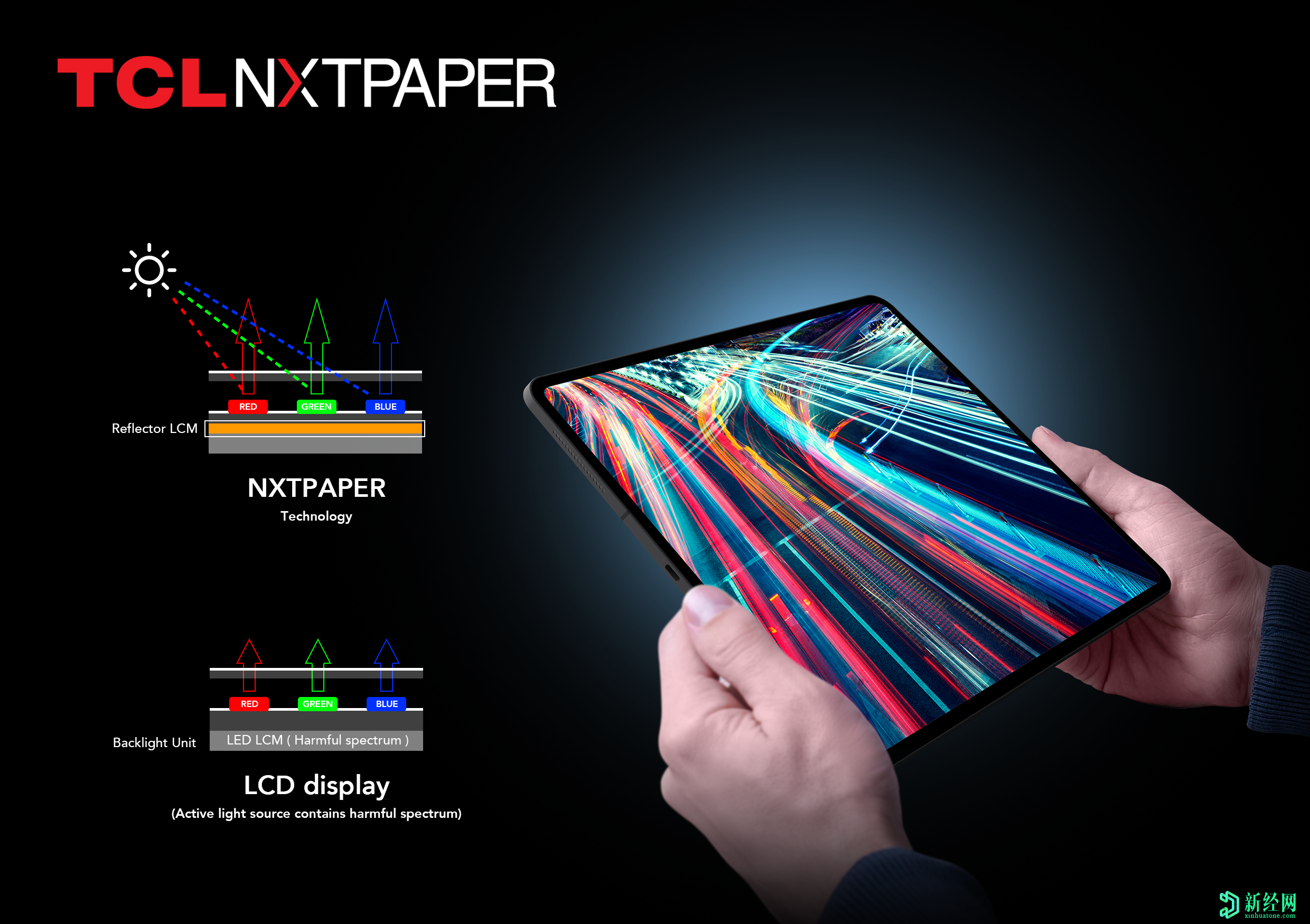 TCL宣布推出NXTPAPER显示技术，用于类似纸的彩色显示