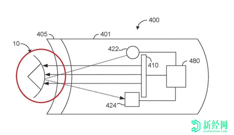苹果玻璃省电眼动追踪方法已申请专利