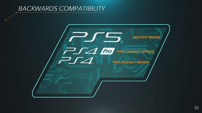 索尼宣布PS5可以播放约99％的PS4游戏