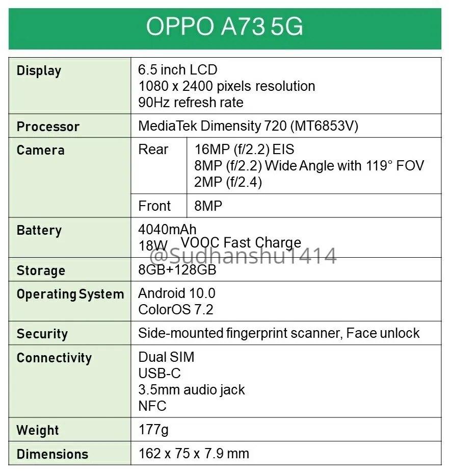 OPPO  A73 5G规格； 渲染中展示的设计