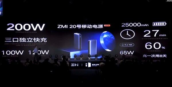 紫米20号移动电源推出，25000mAh容量，最大输出功率为120W
