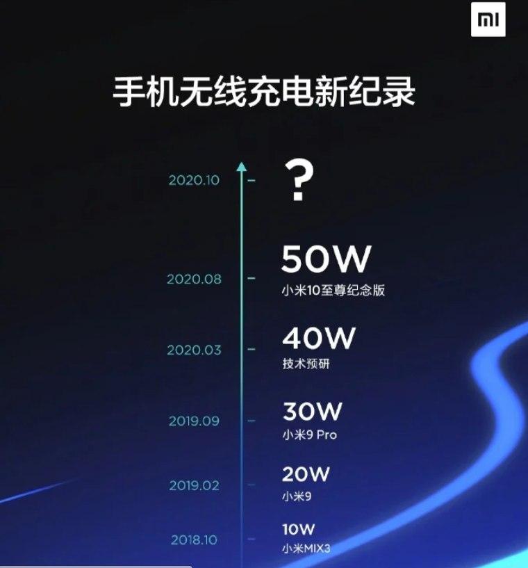 小米将于明天宣布一项新的无线快速充电技术