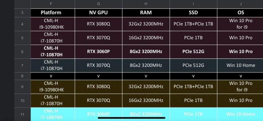 据称英伟达GeForce RTX 30系列移动性阵容，正在进行中