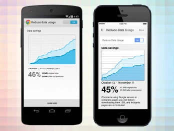 谷歌为Chrome移动设备带来了数据压缩功能