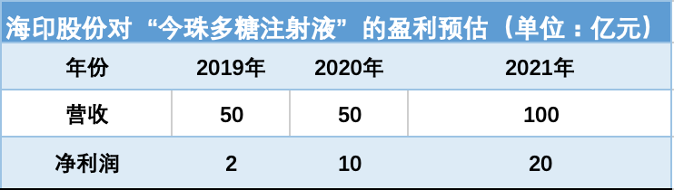 海印股份被推向舆论风口 股价亦遭遇冰火两重天