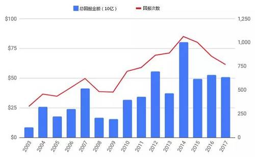 负回报的概率是一年持有期间的最高概率