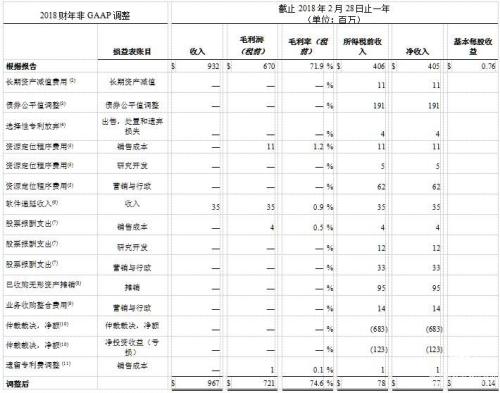 EPFO可能会保留2018-19财年的PF利率