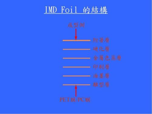 自2015年以来最高的季风缺乏IMD数据