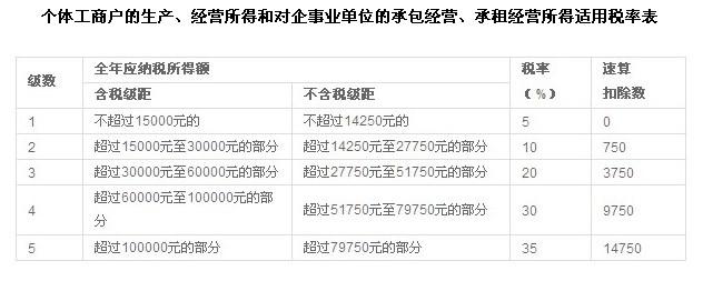 是否有新的所得税平板税率新的税收规则解释