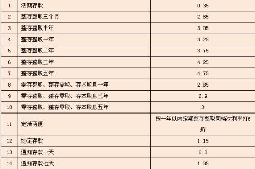 银行和邮局存款的利息增加了TDS限制