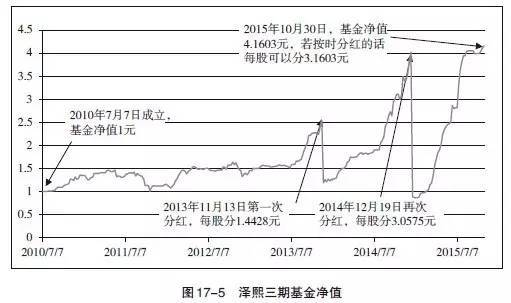 基金的一年SIP回报率为负但投资较长时间框架将创造财富