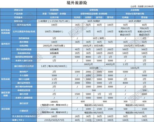 5个财务任务你不能忘记在12月31日之前完成