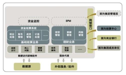 信用卡可以成为一种出色的资金管理工具