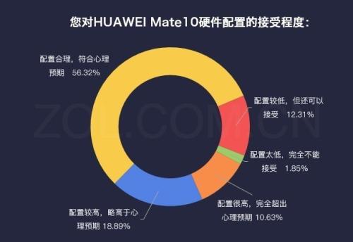 用于客户反馈分析的AI老大哥还是朋友