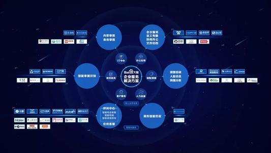 实际案例研究和专家分析以及更多保险AI和分析美国