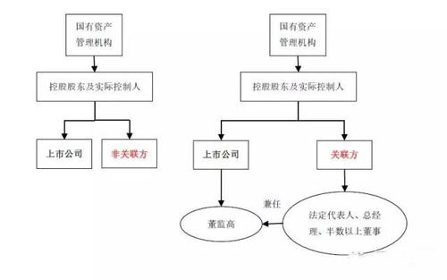 Irdai提出了相关联的非关联政策的结构变化