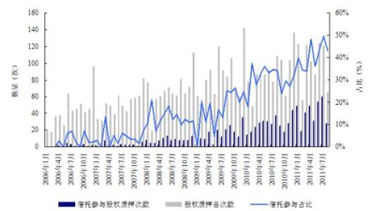 通过技术和数据缓解固定收益流动性的道路