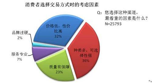 沟通是改善买卖关系的关键因素