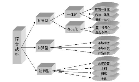 负责Cboe Global Markets的产品开发和美国股票特许经营的战略发展