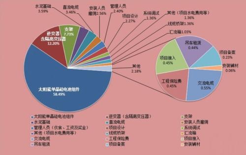 买方交易主管蔑视固定收益的交易成本分析