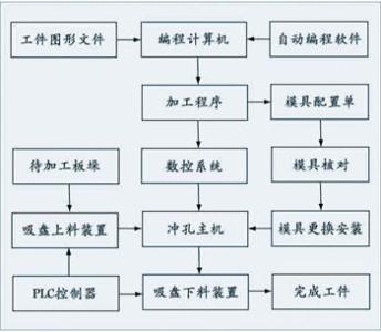 Clearinghouse通过工作流程自动化实施三个解决方案以支持增长计划