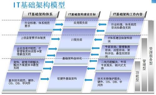 希望OpenFin能够用于新的桌面技术基础架构