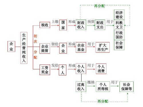 Tradeweb扩展了Refinitiv数据再分配协议