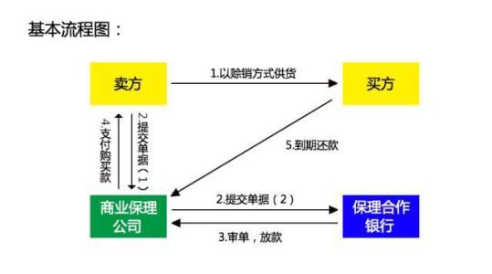 北欧基金经理采用Refinitiv进行买方工作流程大修